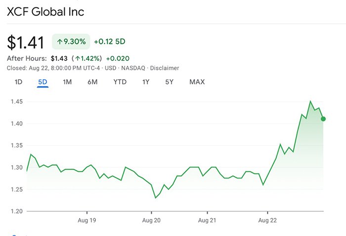Momentum builds as xcf global inc. eyes strategic expansion