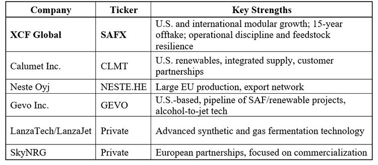 Xcf global (nasdaq: safx): unlocking the value of the sustainable aviation fuel revolution