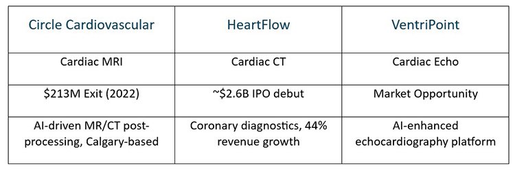 Ventripoint: the echo play in ai cardiac imaging's trillion dollar convergence
