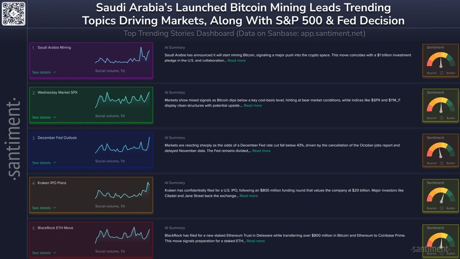 Key Forces Shaping Crypto Markets Ahead of Thanksgiving