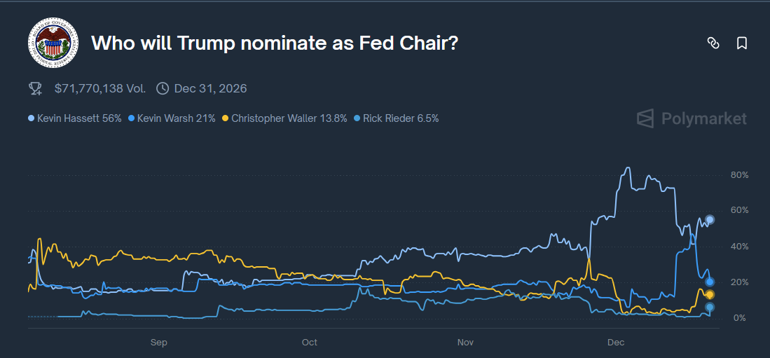Trump to Interview BlackRock’s Rick Rieder as Fed Chair Race Narrows
